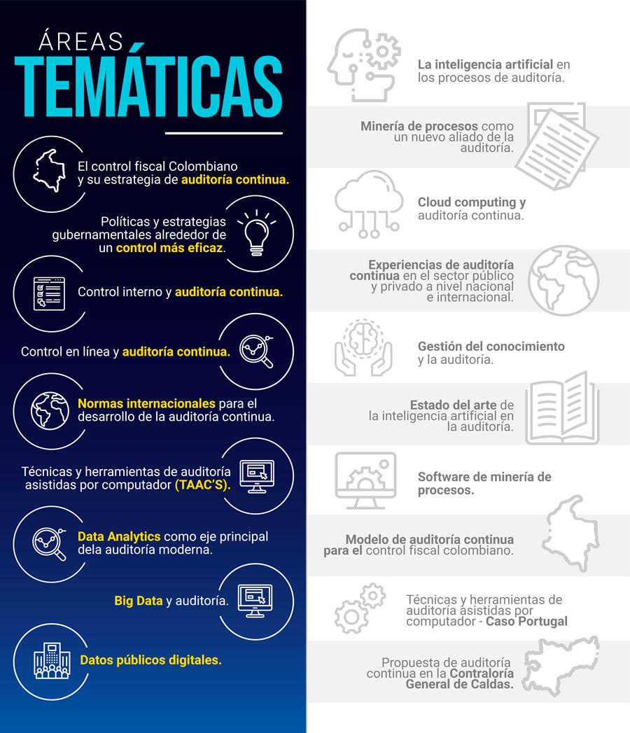 Áreas Temáticas